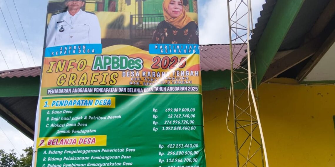 Terkait  Pemberitaan Adanya Dugaan Mark Up PJU Kades Karang Tengah angkat bicara